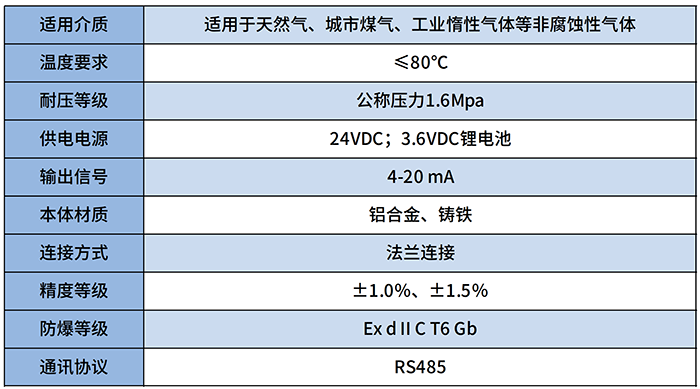 防爆羅茨流量計(jì)技術(shù)參數(shù)對照表