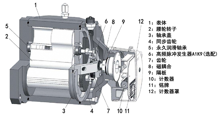 DN100氣體羅茨流量計(jì)結(jié)構(gòu)圖