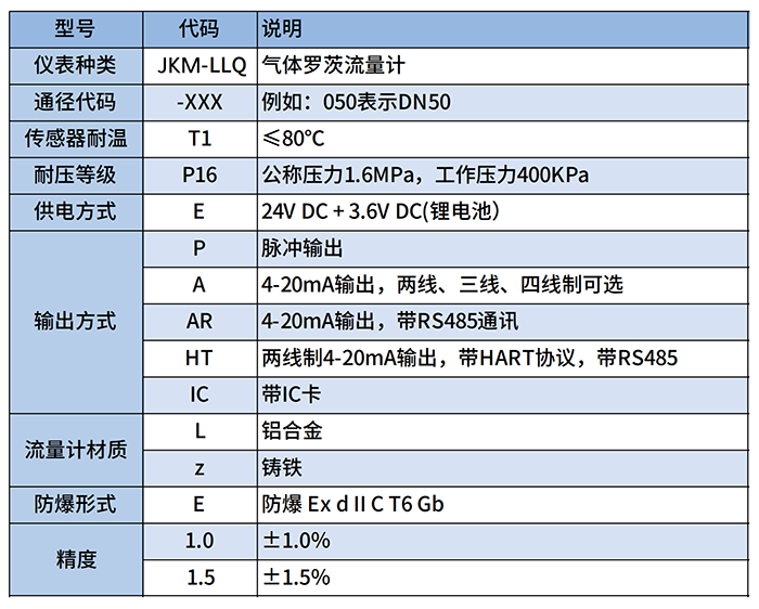 DN65氣體羅茨流量計選型對照表