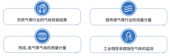 DN65氣體羅茨流量計應(yīng)用領(lǐng)域圖