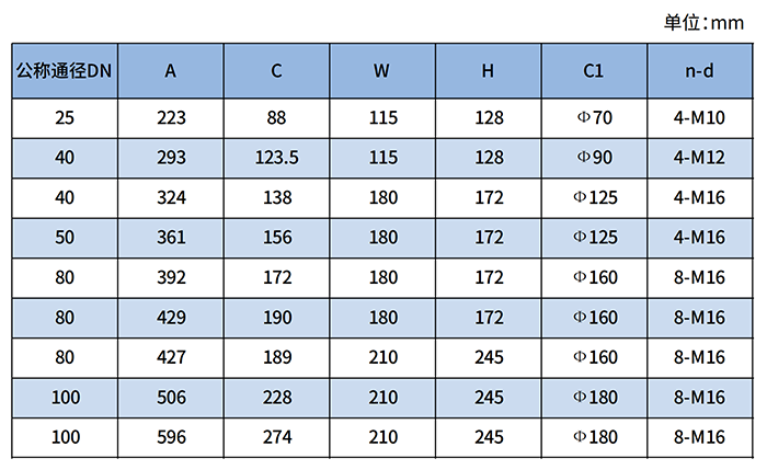 燃?xì)庋喠髁坑?jì)尺寸對(duì)照表
