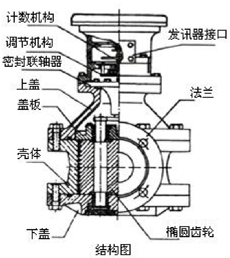 石蠟油流量計(jì)結(jié)構(gòu)圖