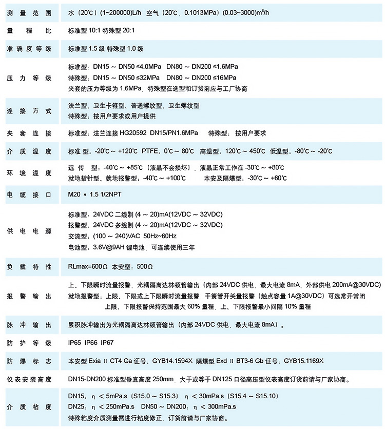 氨氣流量計(jì)技術(shù)參數(shù)表