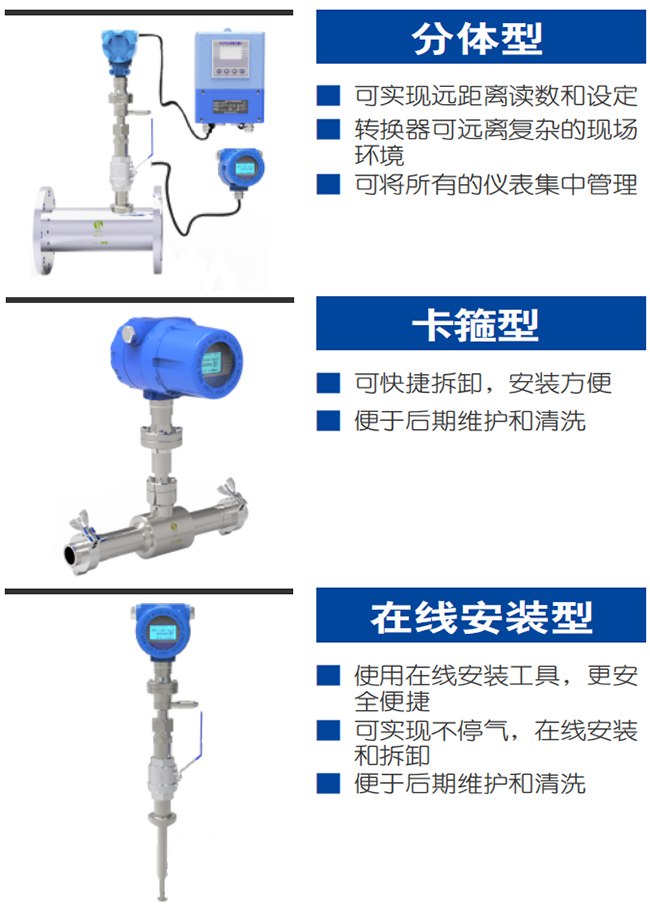 氫氣流量表產(chǎn)品分類圖一