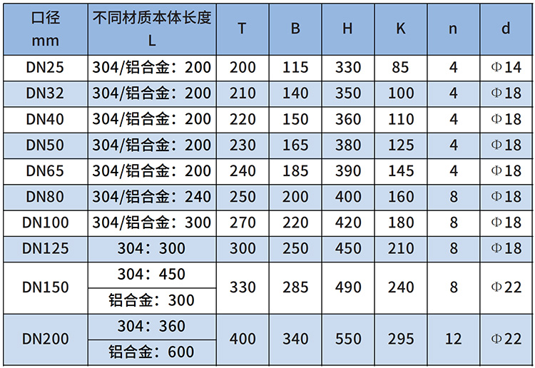 燃?xì)庥?jì)量表尺寸對(duì)照表